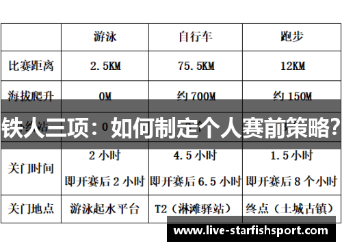 铁人三项：如何制定个人赛前策略？