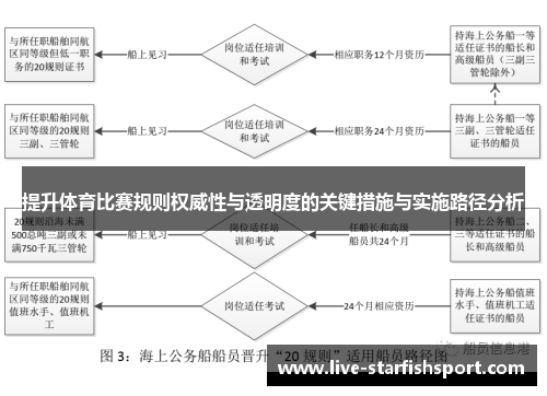 提升体育比赛规则权威性与透明度的关键措施与实施路径分析